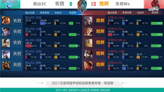 上面临考验